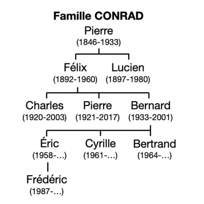 f-conrad
